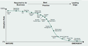 Procurement Excellence evolution curve.JPG