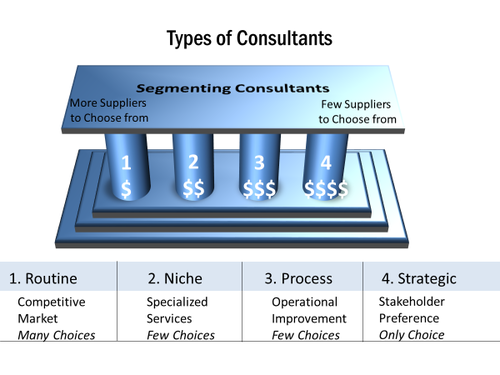 Pillars_of_consultants.png